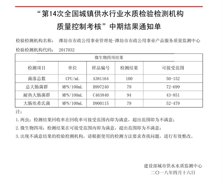 以精湛技术守护城市水脉——市公用处监测中心以优异成绩通过全国供水行业质控考核